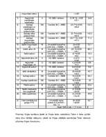 Konspekts 'Šūšanas tehnoloģiju plānošana', 6.