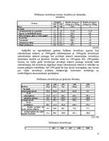 Referāts 'Investīcijas Latvijā', 14.