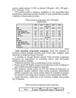 Referāts 'Investīcijas Latvijā', 16.