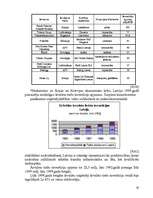 Referāts 'Investīcijas Latvijā', 20.