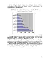 Referāts 'Investīcijas Latvijā', 21.