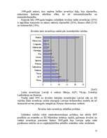Referāts 'Investīcijas Latvijā', 23.