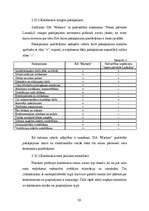 Biznesa plāns 'SIA "Markats" biznesa plāns', 19.