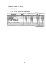 Biznesa plāns 'SIA "Markats" biznesa plāns', 28.