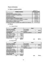 Biznesa plāns 'SIA "Markats" biznesa plāns', 36.