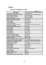 Biznesa plāns 'SIA "Markats" biznesa plāns', 37.