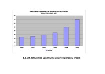 Referāts 'Kredīti', 22.