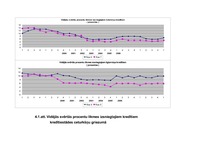 Referāts 'Kredīti', 25.
