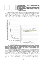 Referāts 'Cd2+, Cu2+, Fe2+, Fe3+ adsorbēšana, izmantojot sfagnu sūnas', 12.
