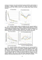 Referāts 'Cd2+, Cu2+, Fe2+, Fe3+ adsorbēšana, izmantojot sfagnu sūnas', 13.