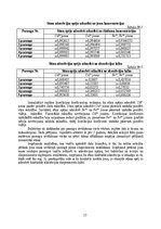 Referāts 'Cd2+, Cu2+, Fe2+, Fe3+ adsorbēšana, izmantojot sfagnu sūnas', 15.