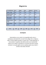 Referāts 'Pārtikas preču cenu dažādība veikalos', 5.