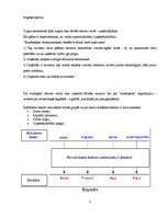 Konspekts 'Ražošanas resursi', 5.