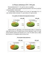 Referāts 'Sadzīves atkritumu problēmas risinājumi Ozolnieku novadā', 36.