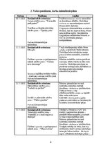 Prakses atskaite 'Skolotāja prakse pirmsskolā', 4.