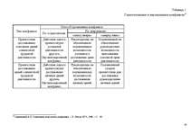 Diplomdarbs 'Konflikta analīze organizācijās', 28.