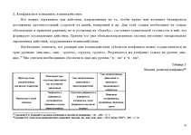 Diplomdarbs 'Konflikta analīze organizācijās', 37.