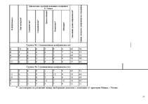 Diplomdarbs 'Konflikta analīze organizācijās', 57.