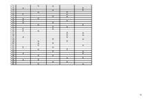 Diplomdarbs 'Konflikta analīze organizācijās', 72.