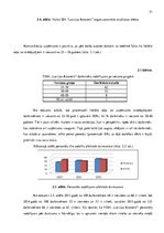 Diplomdarbs 'Personāla motivācijas sistēmas analīze un pilnveidošana VSIA "Latvijas Koncerti"', 31.