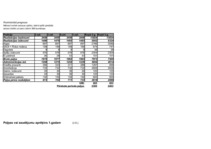 Biznesa plāns 'Biznesa plāns peintbola laukuma "Rebounce" izveidei', 2.