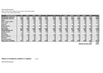 Biznesa plāns 'Biznesa plāns peintbola laukuma "Rebounce" izveidei', 3.