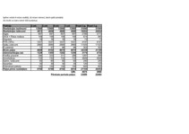 Biznesa plāns 'Biznesa plāns peintbola laukuma "Rebounce" izveidei', 4.