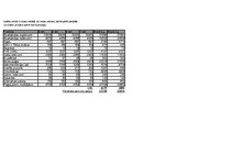 Biznesa plāns 'Biznesa plāns peintbola laukuma "Rebounce" izveidei', 5.