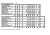 Biznesa plāns 'Biznesa plāns peintbola laukuma "Rebounce" izveidei', 6.