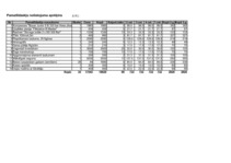 Biznesa plāns 'Biznesa plāns peintbola laukuma "Rebounce" izveidei', 7.
