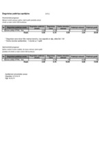 Biznesa plāns 'Biznesa plāns peintbola laukuma "Rebounce" izveidei', 9.