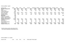 Biznesa plāns 'Biznesa plāns peintbola laukuma "Rebounce" izveidei', 12.