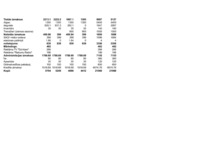 Biznesa plāns 'Biznesa plāns peintbola laukuma "Rebounce" izveidei', 13.