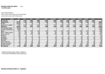 Biznesa plāns 'Biznesa plāns peintbola laukuma "Rebounce" izveidei', 15.