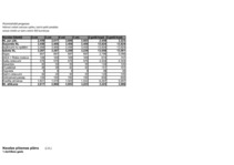 Biznesa plāns 'Biznesa plāns peintbola laukuma "Rebounce" izveidei', 16.