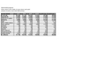 Biznesa plāns 'Biznesa plāns peintbola laukuma "Rebounce" izveidei', 18.