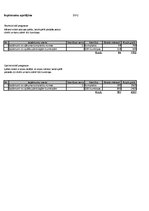 Biznesa plāns 'Biznesa plāns peintbola laukuma "Rebounce" izveidei', 21.