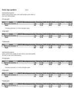 Biznesa plāns 'Biznesa plāns peintbola laukuma "Rebounce" izveidei', 22.