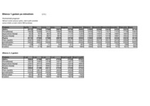 Biznesa plāns 'Biznesa plāns peintbola laukuma "Rebounce" izveidei', 24.