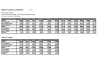 Biznesa plāns 'Biznesa plāns peintbola laukuma "Rebounce" izveidei', 26.