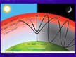 Prezentācija 'Radioviļņu izplatīšanās ap Zemi', 3.