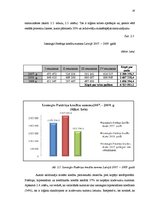 Referāts 'Kredīta loma sociālā stāvokļa uzlabošanā', 28.