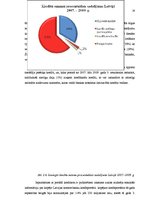 Referāts 'Kredīta loma sociālā stāvokļa uzlabošanā', 29.