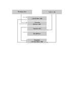 Konspekts 'Likviditātes risks', 7.