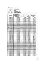 Biznesa plāns 'Biznesa plāns', 22.