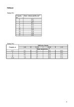 Referāts 'Ezera morfometrisko raksturlielumu noteikšana un ezera termiskais režīms. Rāznas', 8.