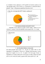 Referāts 'Mārketinga darbība Jelgavas pilsētas pašvaldības iestādē "Kultūra"', 19.