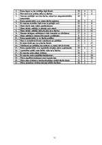 Referāts 'Darbinieku motivācijas politikas analīze', 31.