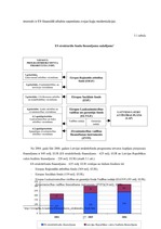 Diplomdarbs 'Latvijas integrācijas process Eiropas Savienībā, tā attīstība, problēmu analīze', 35.