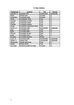 Referāts 'Zoodārza dzīvnieku uzskaite', 5.